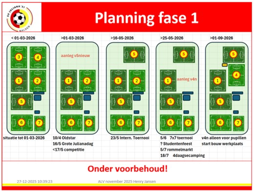 Aanpassing trainingsschema ivm start nieuw sportpark